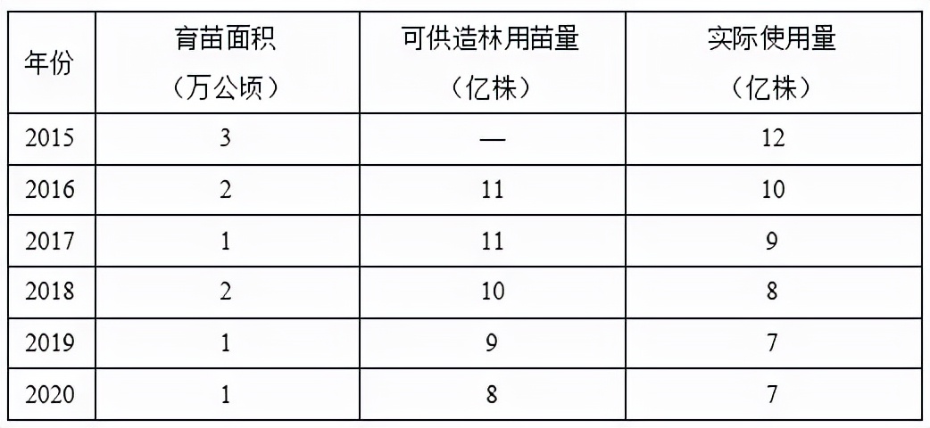 苗木市场前景预测2017,2023年下半年苗木价格报告