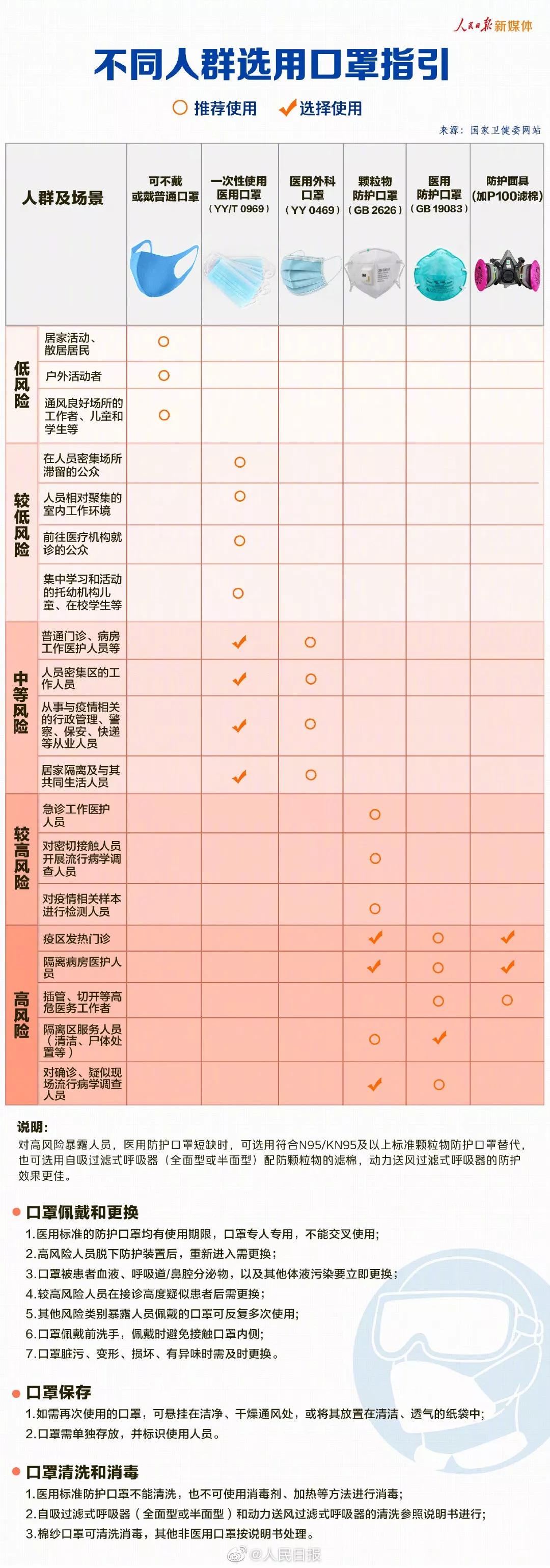 各种口罩怎么选好用又实惠,如何选购比较好的医用口罩