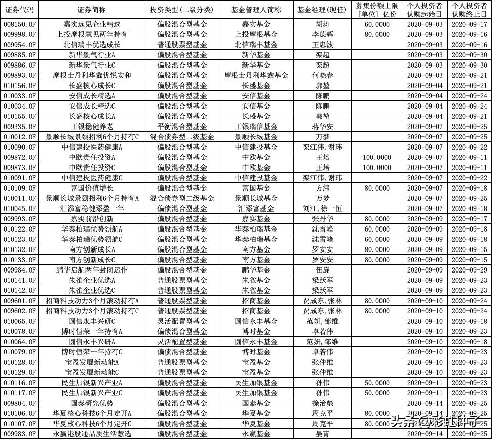 华泰柏瑞价值增长基金靠谱吗,华泰柏瑞首发基金买不买