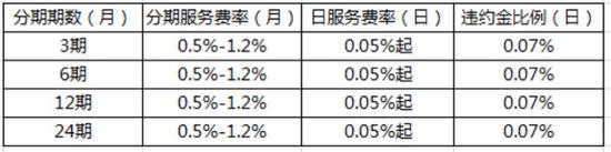 刘强东京东金融现状,刘强东京东集团的资产和股份