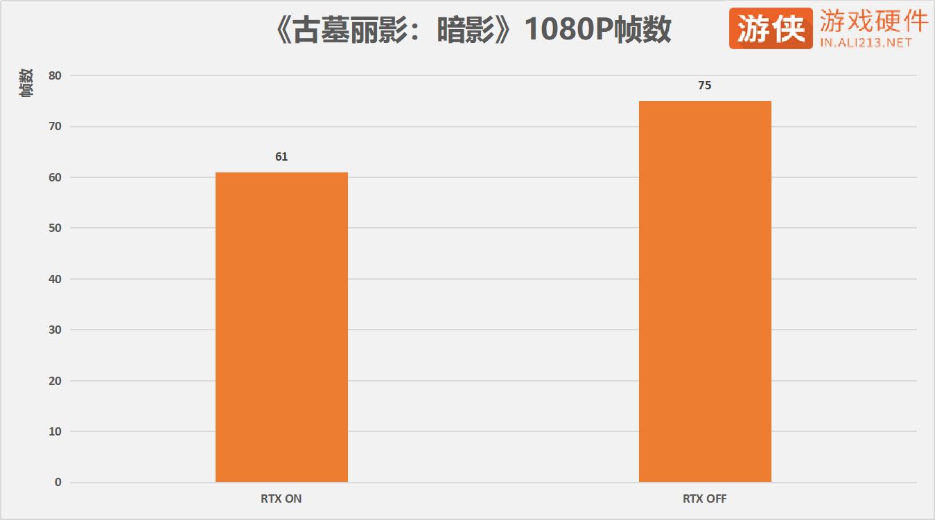 geforcertx鍗庣鏄惧崱,geforcertx鍗庣