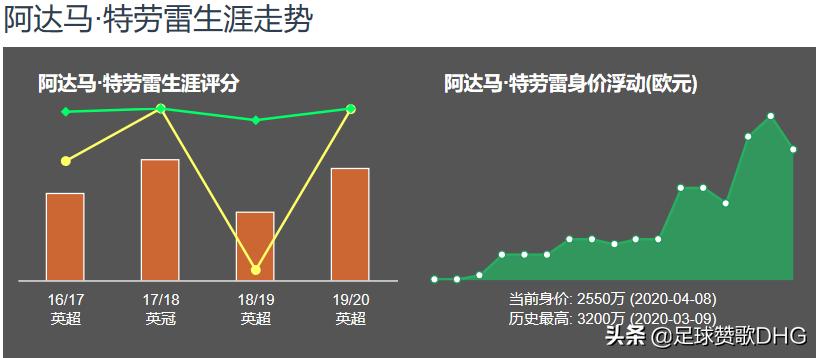 让曼城无奈的特劳雷,特劳雷突破曼联