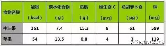 牛油果产品卖点和价格,牛油果哪里的产物