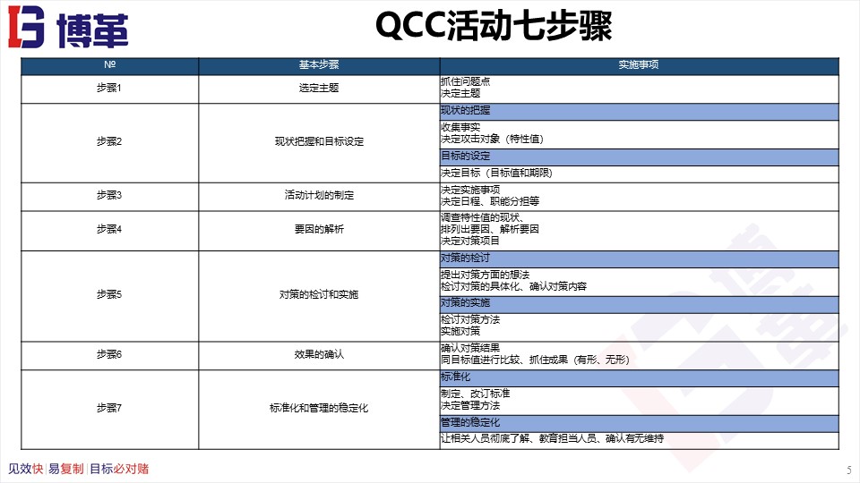 骨科品管圈成果汇报ppt,品管圈适合什么样的ppt