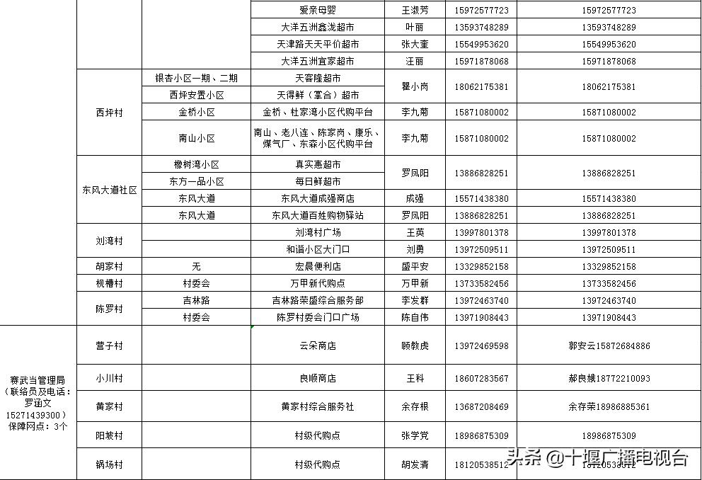 茅箭区的超市,茅箭区便利店配送