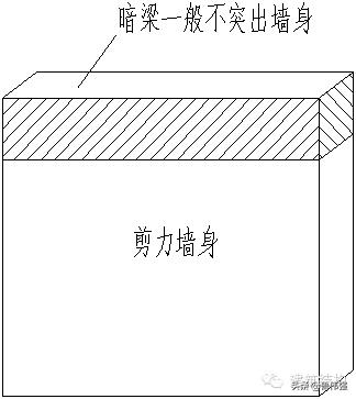 剪力墙平法图口诀,剪力墙平法图