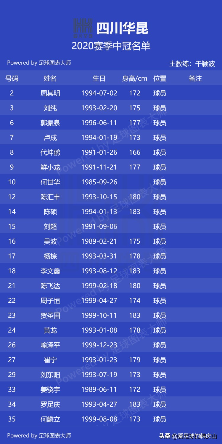 2021赛季中冠各队名单,2024中冠联赛参赛球队队徽一览