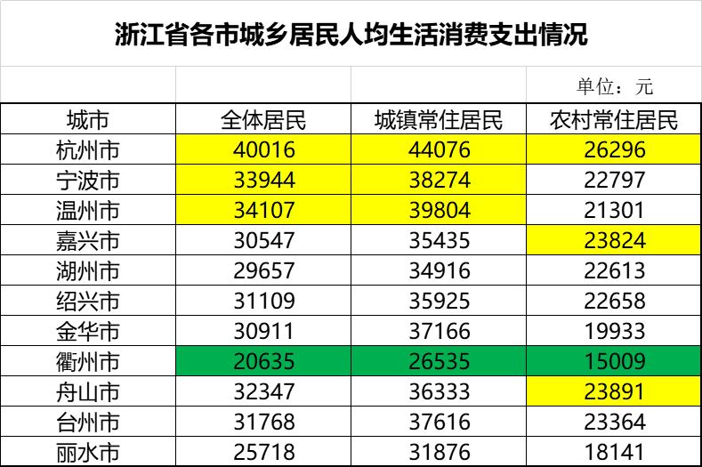 浙江省5000工资要交税多少,浙江月薪2万是高工资还是低工资