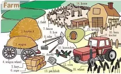 推荐家长为孩子收藏｜史上最全各类物件英语词汇图！