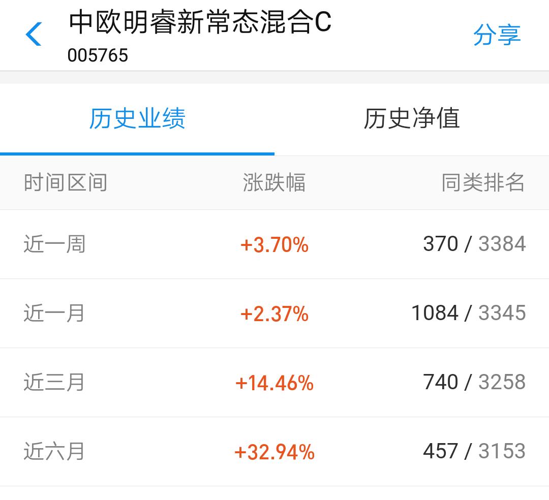 基金的认购费和申购费是什么意思,申购打折后基金a类和c类的区别