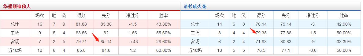 nba篮球大小分算加时赛吗,nba篮球大小分玩法