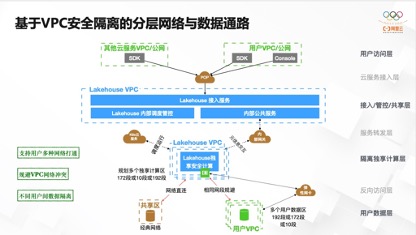 阿里云核心技术研究,阿里云平台技术分享