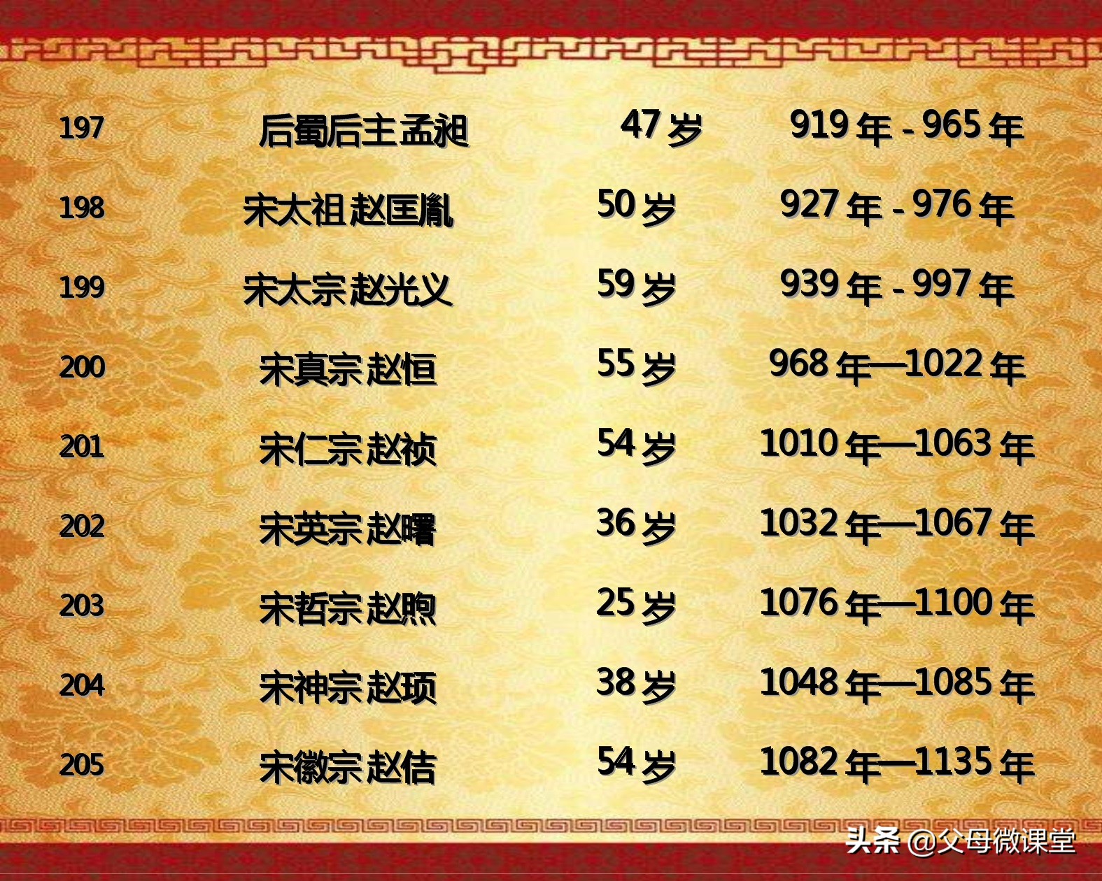 中国历代皇帝的平均寿命是多少,古代各朝各代的皇帝都是怎么死的