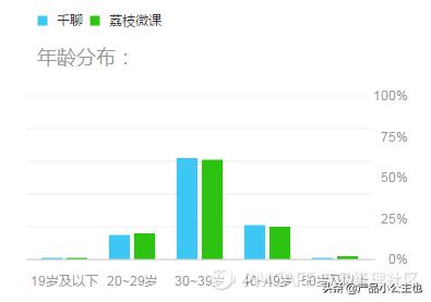 知识付费竞品数据分析思路和方法,新手如何将知识付费对接荔枝微课