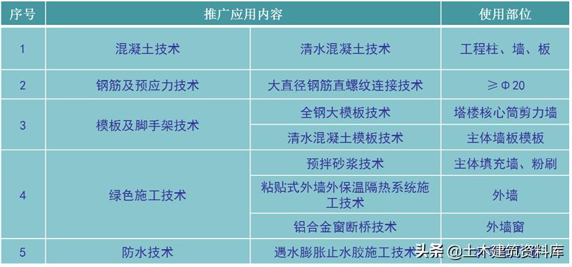 工程项目策划书图片,工程项目策划书模板范文