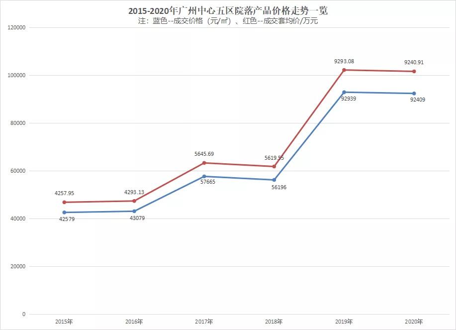 堪称“终极改善”的龙湖院落,逢开必火凭什么?