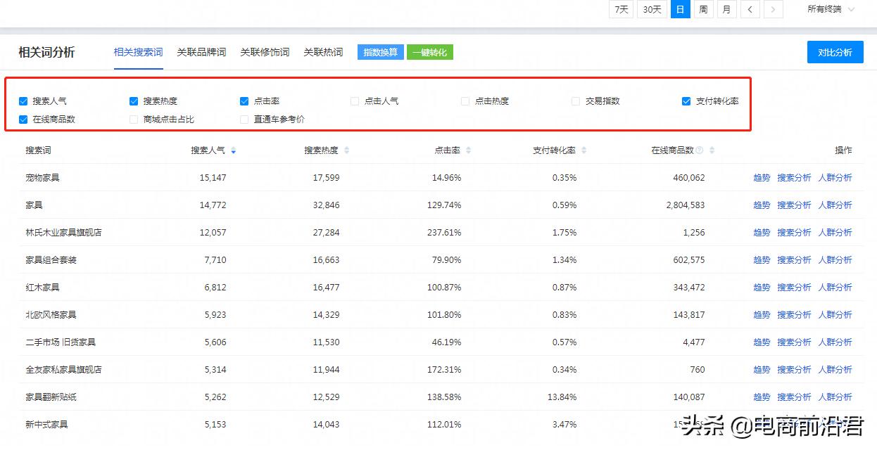 淘宝店铺流量起爆原理分析与预测,淘宝起爆自然流量