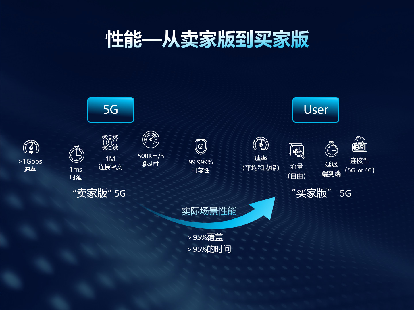 做一个惊艳的ppt,让你瞬间制作出高质量ppt