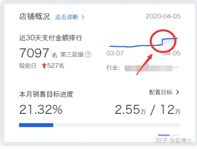 后悔在淘宝剁手了,你在淘宝消费多少