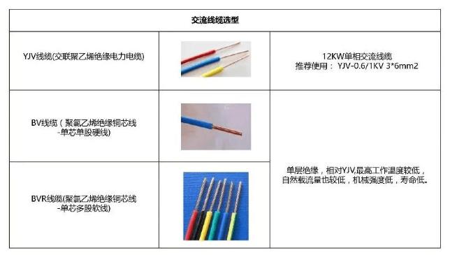 光伏系统最大短路电流怎么计算,光伏电缆损耗的标准有哪些
