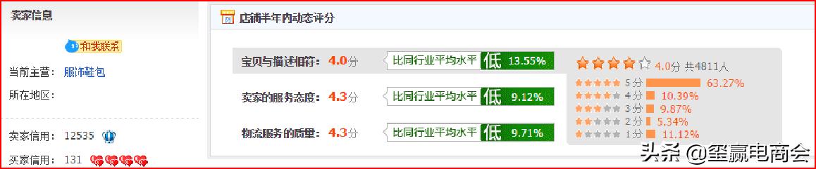 淘宝商品怎么提高权重的方法,淘宝商品如何提高权重