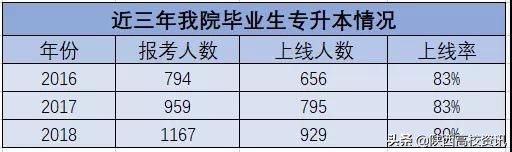 陕西财经职业技术学校发展史,陕西财经职业技术学院有多大