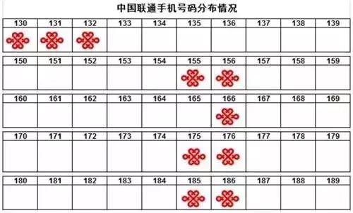 联通号被中国移动标记怎么消除,联通手机号被标记怎么查询