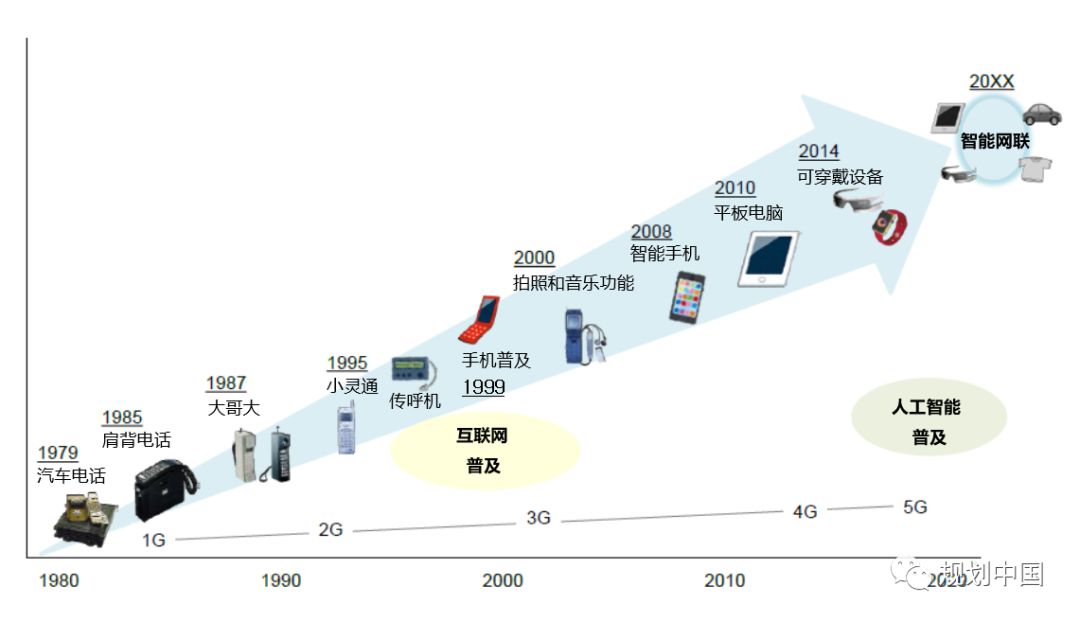 李忠朋友圈丨王俊李昊：从5G出发探索未来城市规划和空间设计