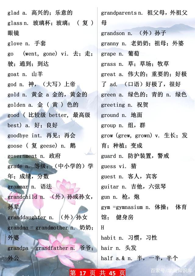 中考英语1600词汇表图片,中考英语1600单词精讲视频