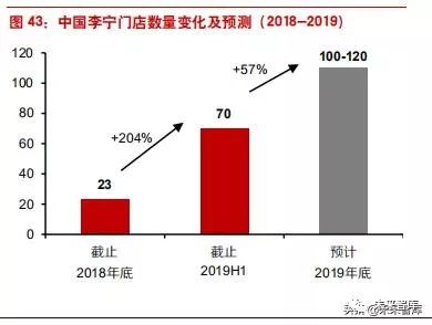 李宁转型危机,李宁为何陷入困境案例分析