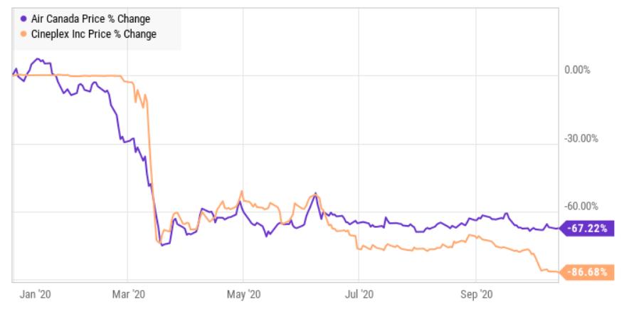 遍布加拿大的Cineplex要撑不下去了