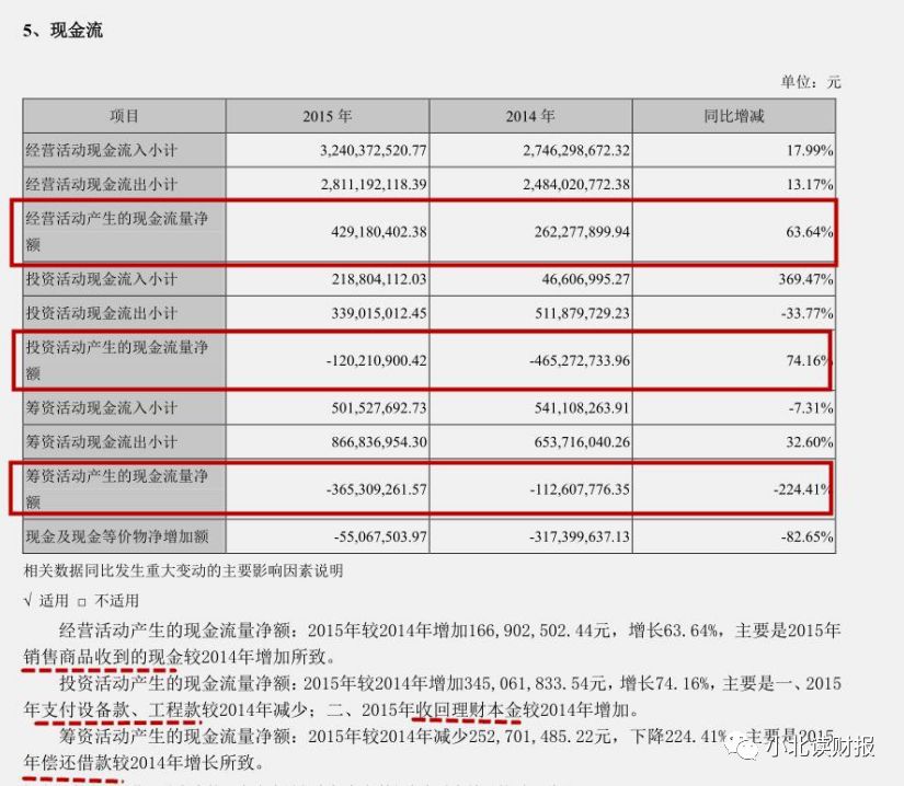 手把手教企业年报,手把手教你读季报