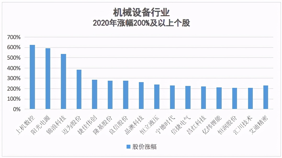 「2020景气笔记」牛股为何成群而来？