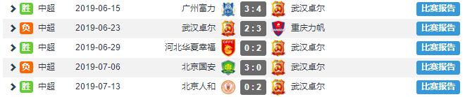 铁再烧｜武汉卓尔1：1江苏苏宁，为何李铁一回到主场就状态全无？