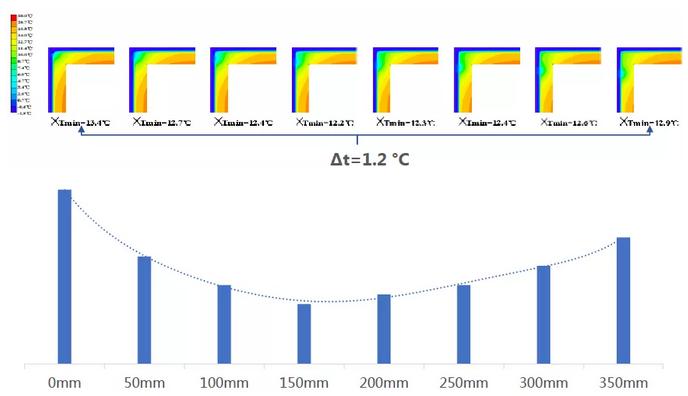 预制夹心保温墙板施工方案,预制夹芯保温外墙板安装