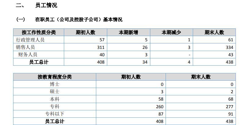 奋斗两兄弟,华莱士为什么在全国开了两万家店