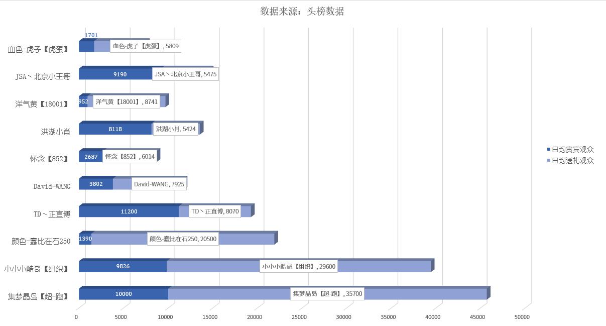 在石250和丸子最近直播回放,各大主播谈在石250
