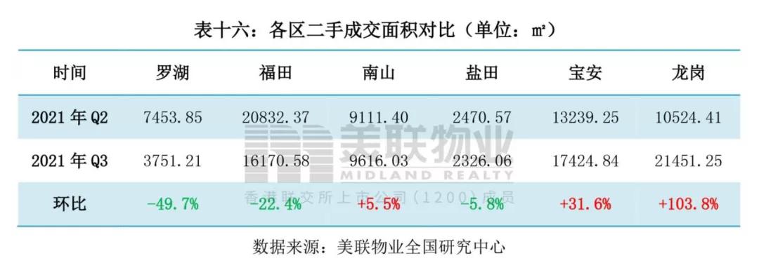 深圳华侨城商铺租金,深圳各个片区商铺租金行情分析