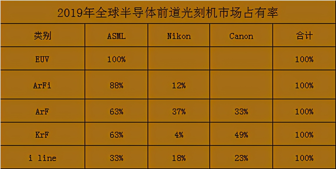 美国卖给中芯国际光刻机了吗,中芯国际77亿购买光刻机是真的吗