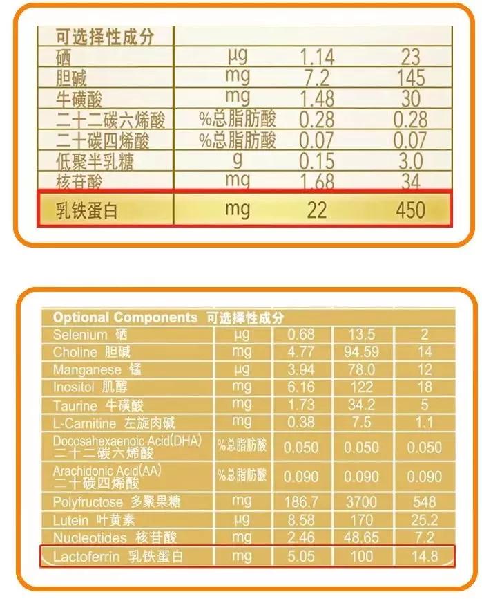 乳铁蛋白这么贵，为什么还是有很多宝妈愿意买？