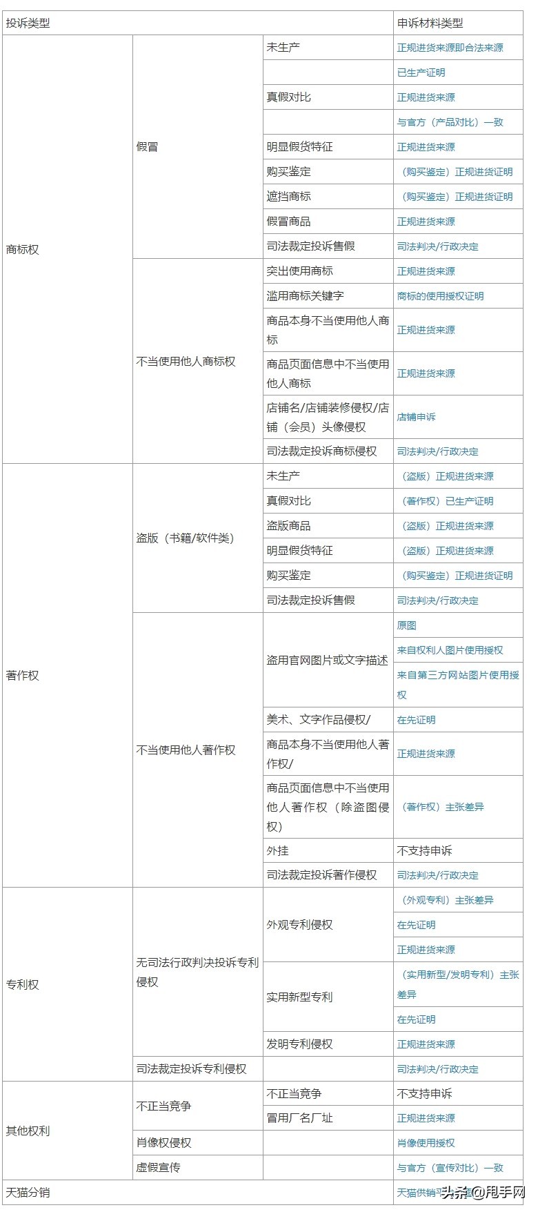 淘宝申诉要的凭证是什么,淘宝申诉其他凭证照片