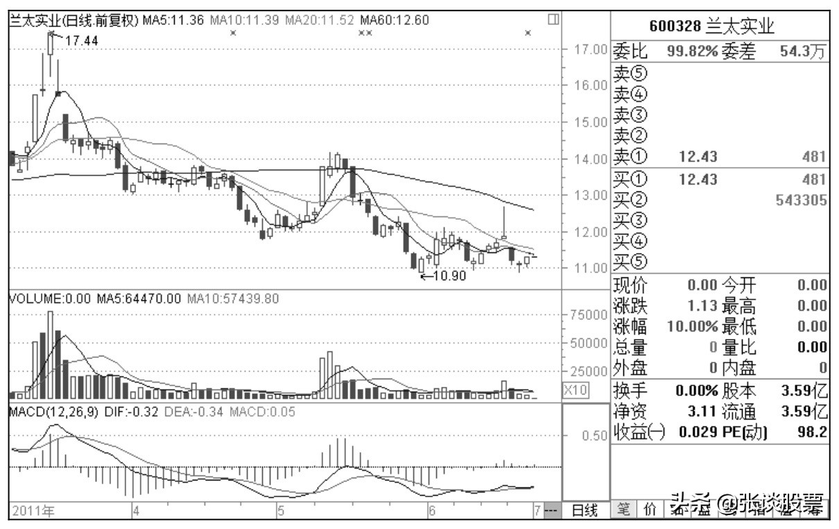 主力做庄要分几次试盘,股市中庄家坐庄有什么步骤