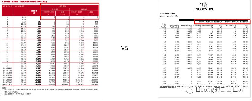 香港新加坡保险对比,新加坡保险推荐大东方重疾险