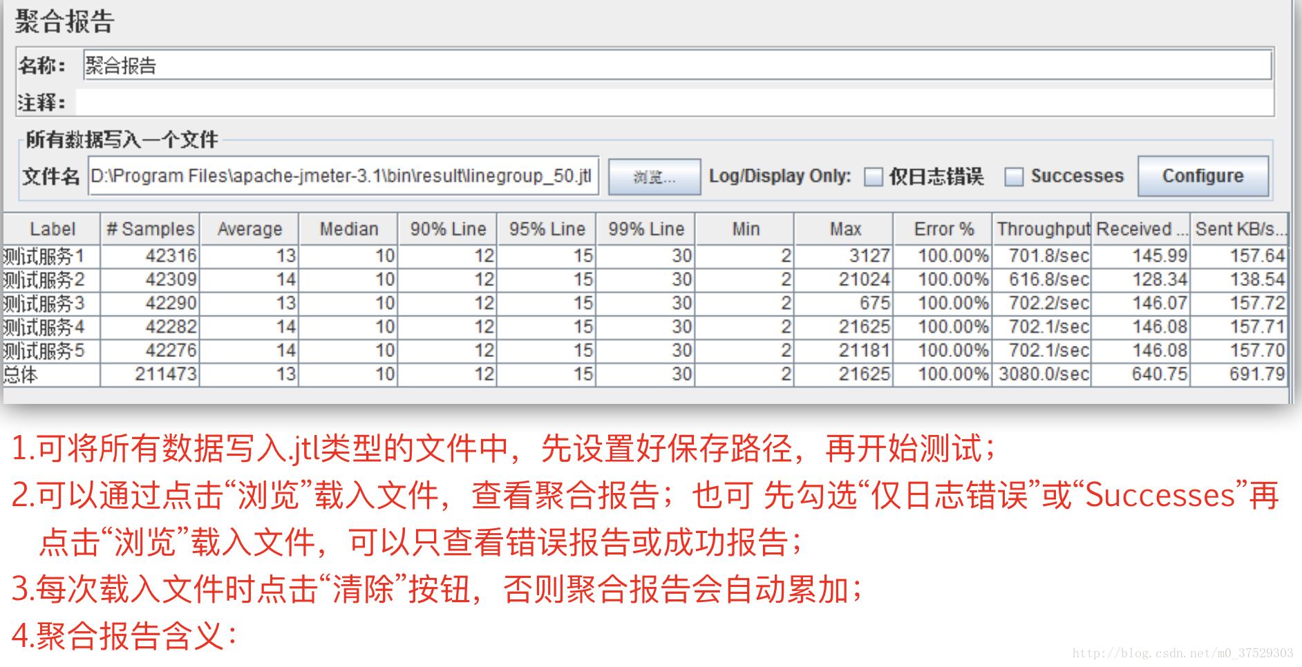 接口压力测试脚本怎么写,接口测试jmeter调用接口