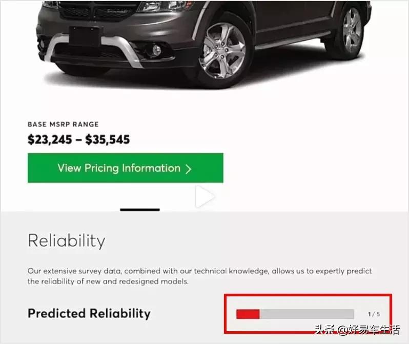 道奇酷威7座2.4l美式纯进口,只要几千块钱就能买到的汽车