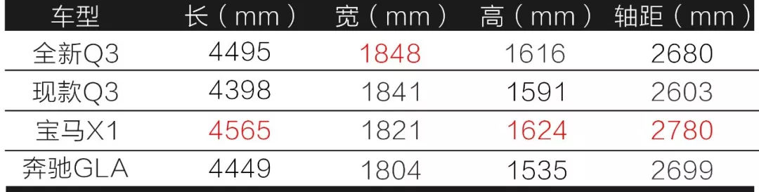 2022上海车展公布新款途达,上海车展有哪些必看的最新车型