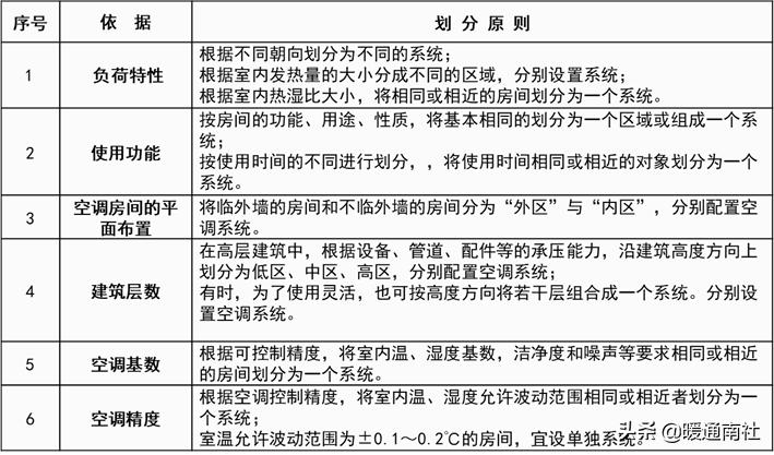综合楼冷热源机房说明书,机房新风系统设计方案