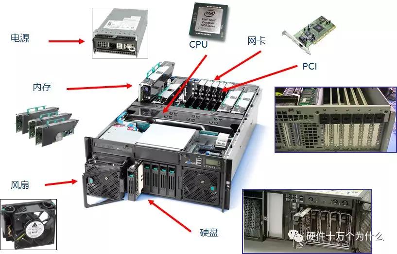 监控服务器硬件配置,查看服务器硬件配置