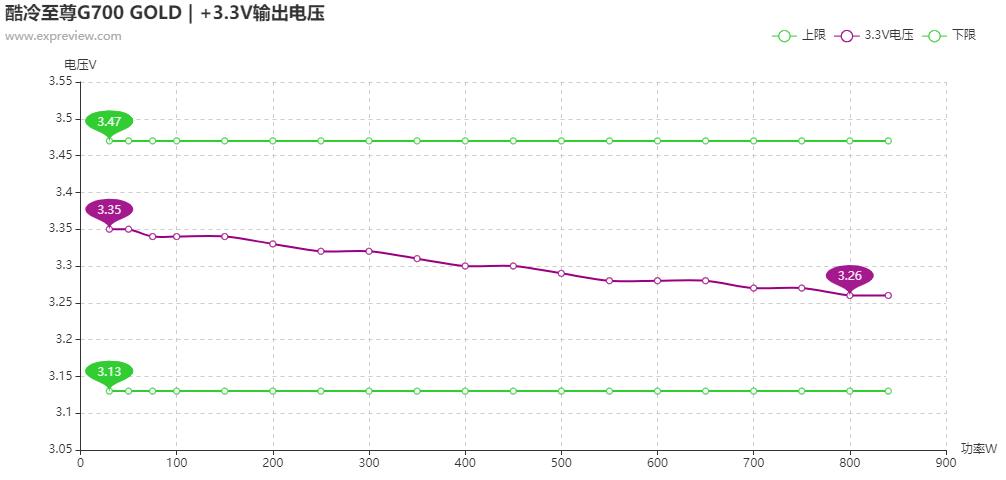 閰峰喎鑷冲皧閲戠墝鐢垫簮g700濡備綍,閰峰喎鑷冲皧g600閲戠墝鐢垫簮娴嬭瘎