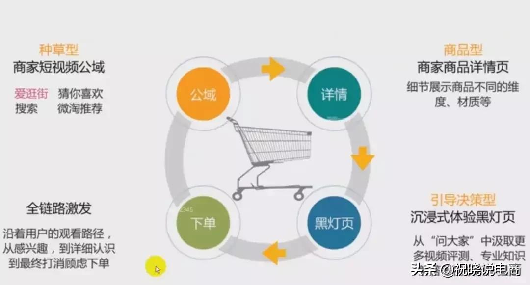 提升转化核心操作，短视频究竟有多大的爆发力？